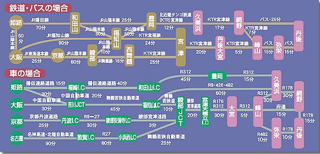 アクセス